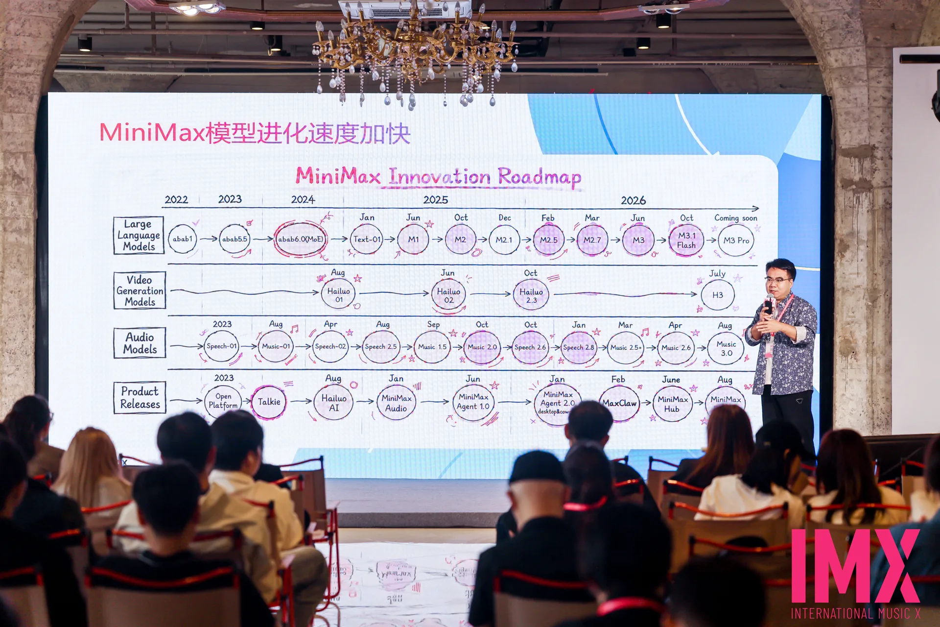 Zhang Ruhuan, AI Architect at MiniMax, presenting the foundation model innovation roadmap